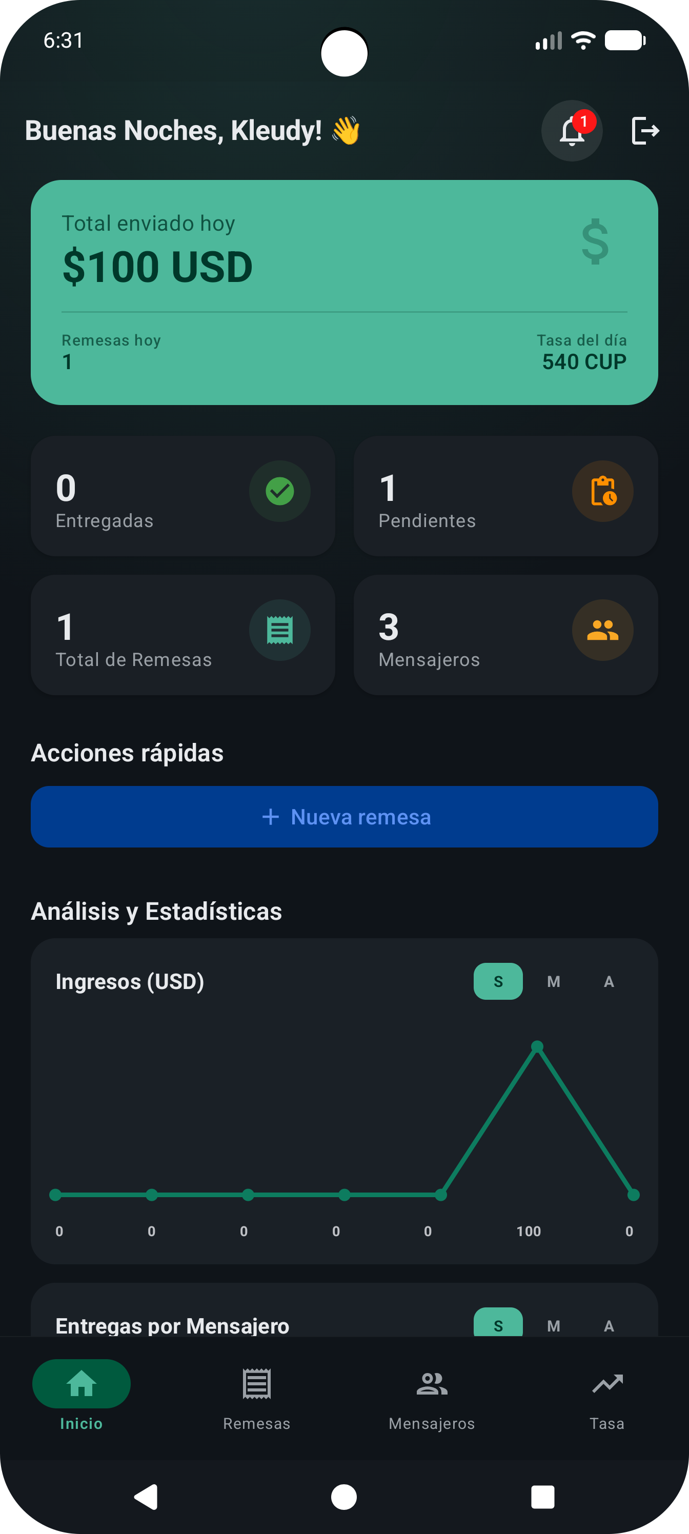 Remesas Track